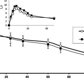 Bioequivalence Study of Two Long-Acting Formulations of Oxytetracycline Following Intramuscular Administration in Bovines