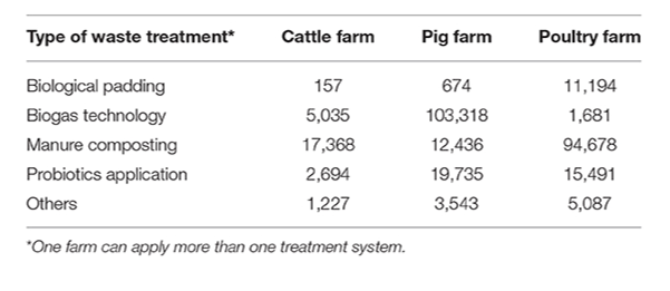 Livestock Development in Hanoi City, Vietnam—Challenges and Policies