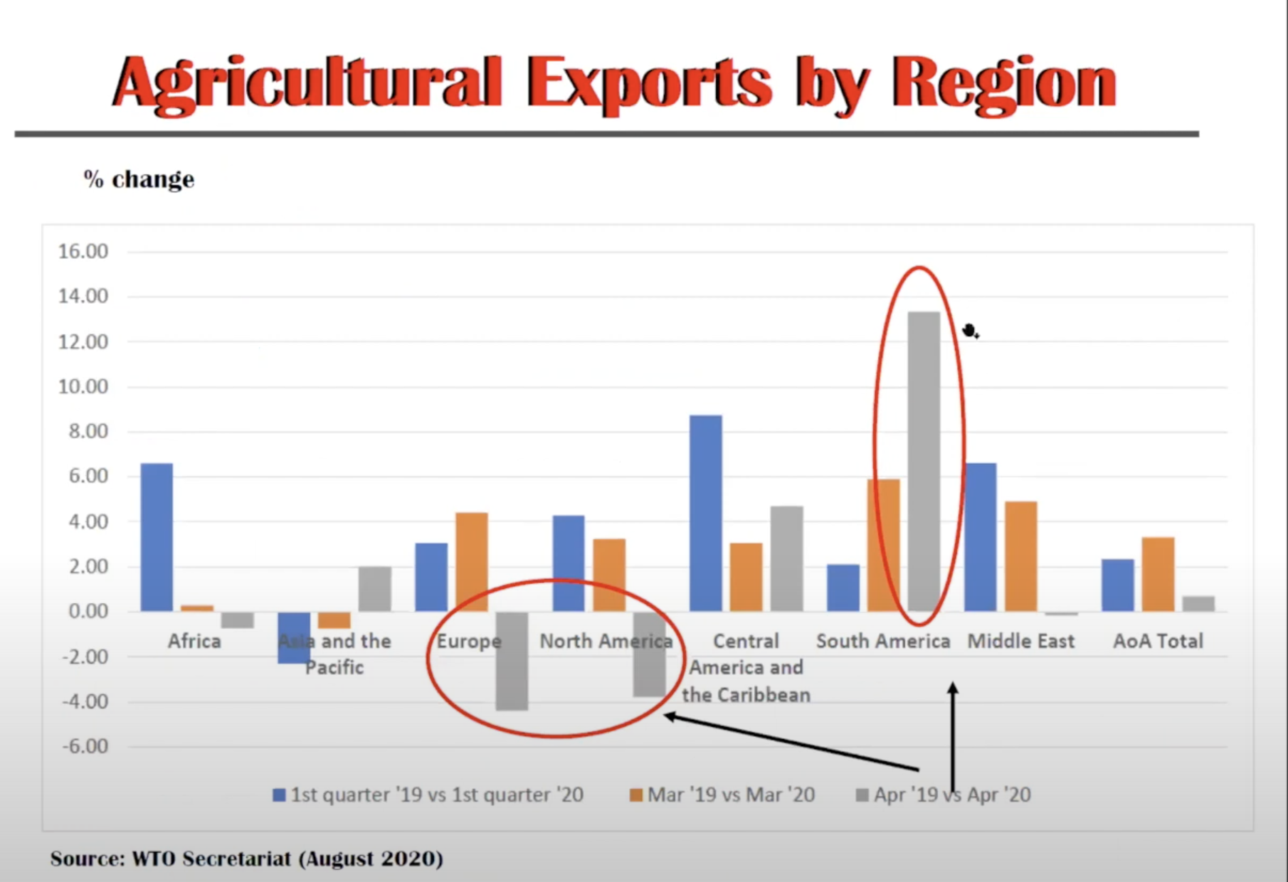 Global ag trade remains fairly steady, but uncertain through pandemic